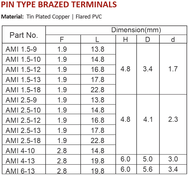 Pin Type Brazed Lugs