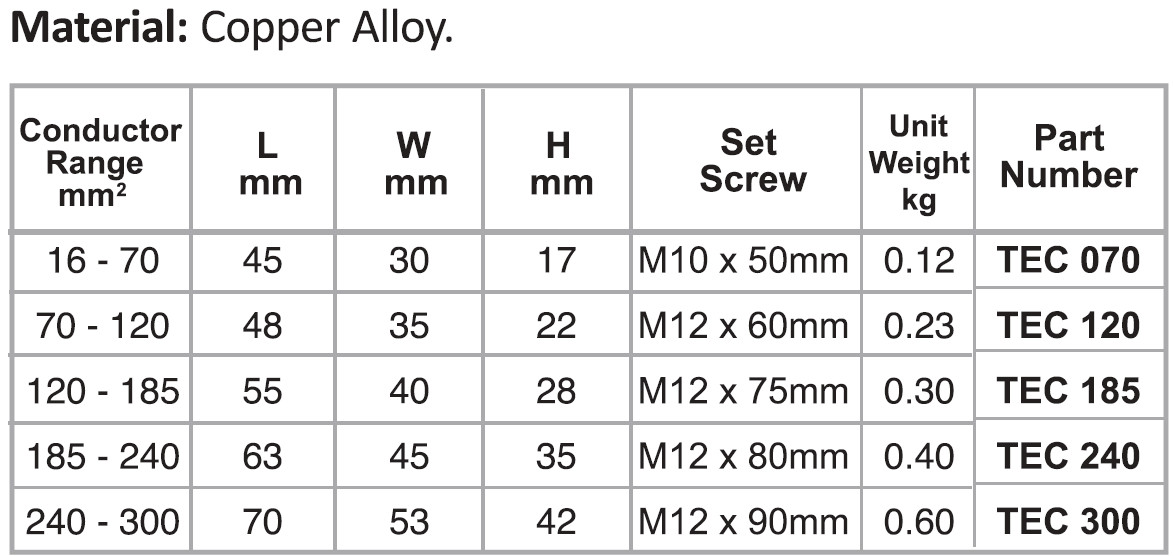 Tower Earth Clamps for conductors